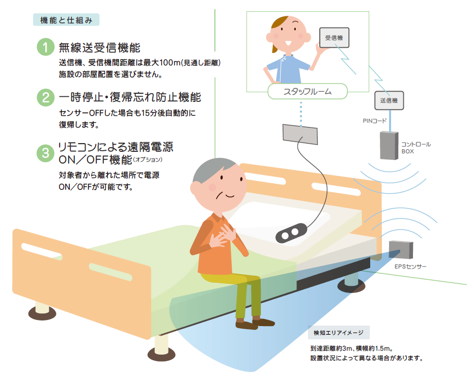 株式会社イムズ | 離床センサーシステム(EPS)