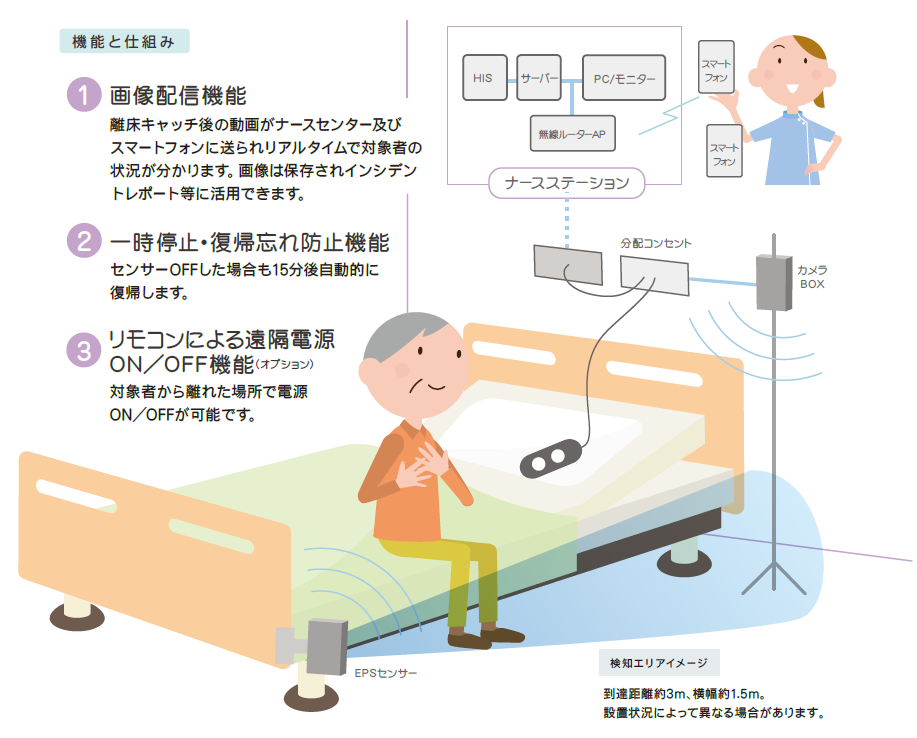 Eye&Person&System カメラシステムタイプ